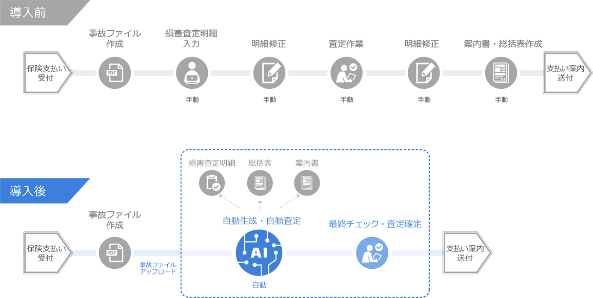 システム導入前後の作業比較