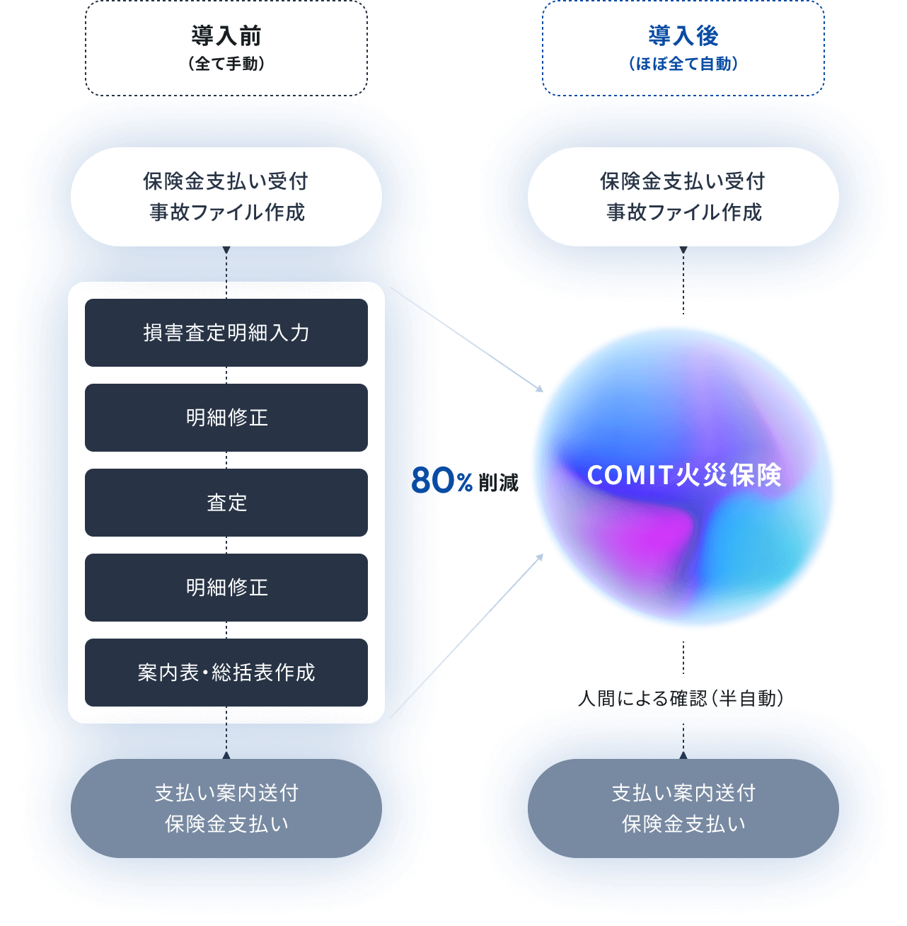 火災保険金算定AI Agent