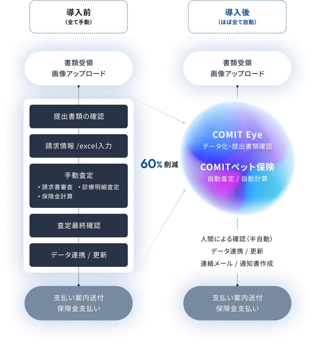 ペット保険金査定AI Agent
