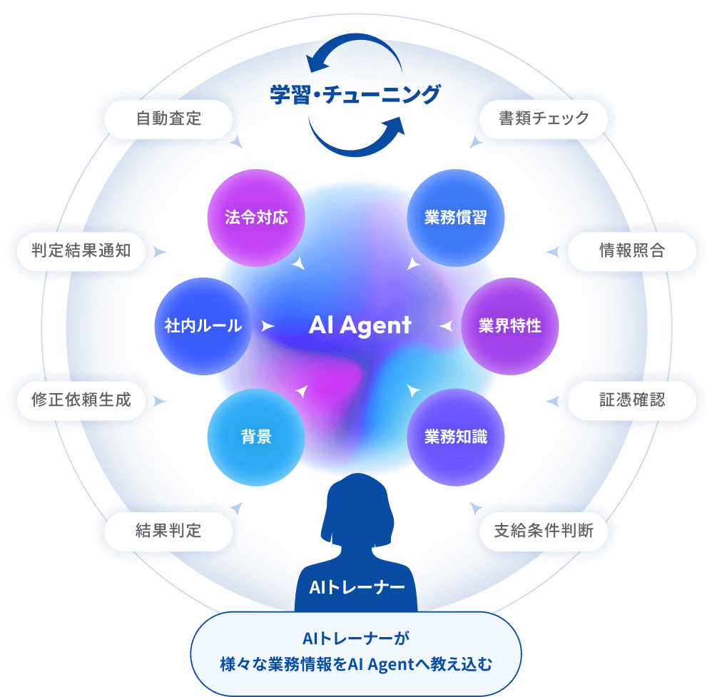 COMITX独自AIトレーナーイメージ