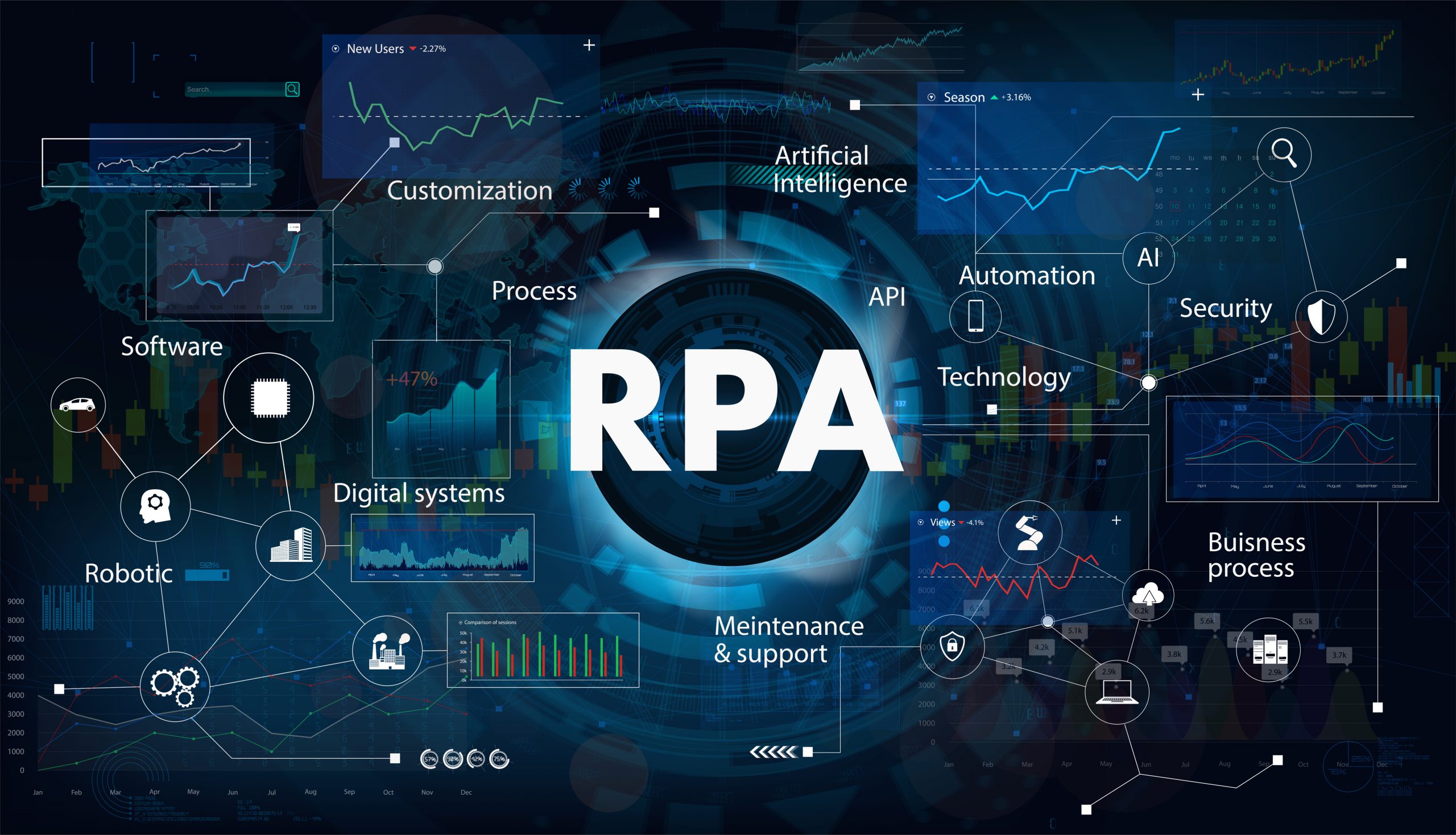 RPA×AIでさらに広がる自動化の可能性について解説